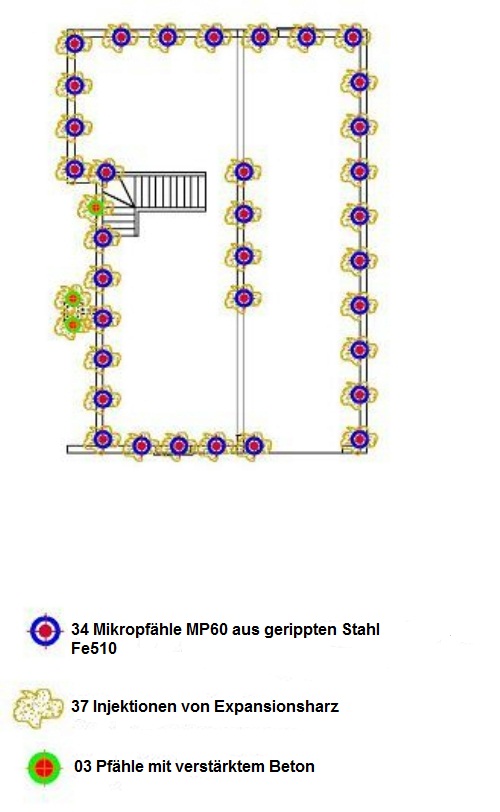 Mikropfähle und Expansionsharz Einsatz