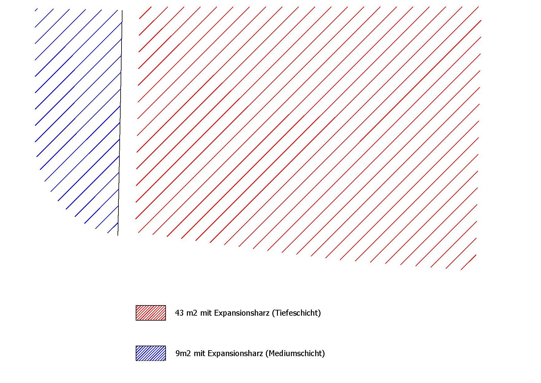 Injektion von Expansionsharz