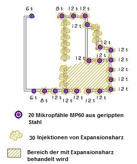 Mikropfähle und Expansionsharz haus