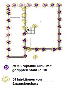 Mikropfähle und Expansionsharz Einsatz